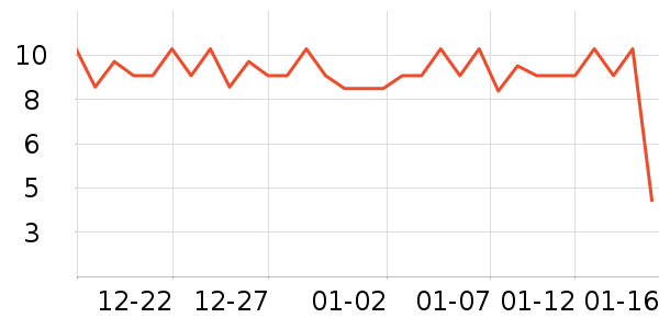 ���ؾӳ���������ʷ�۸�