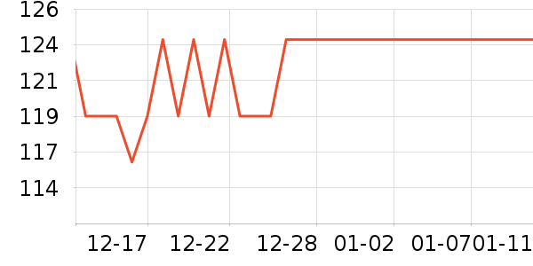 ����������ʷ�۸�