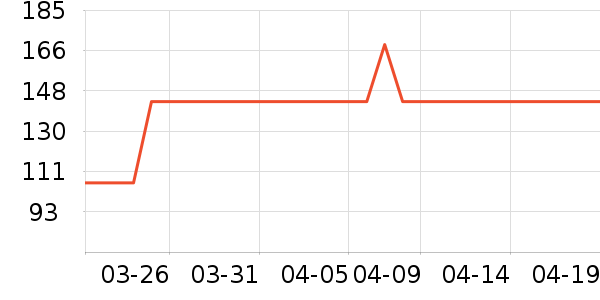 ������ʷ�۸�