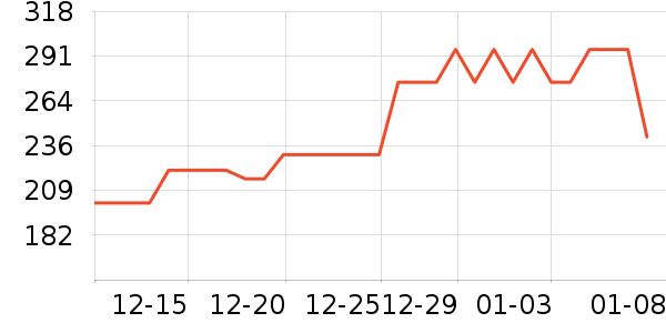 ��ŷȪ��������ʷ�۸�