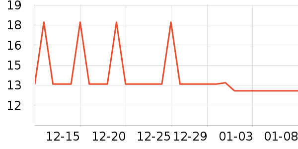 �Ź�������ʷ�۸�