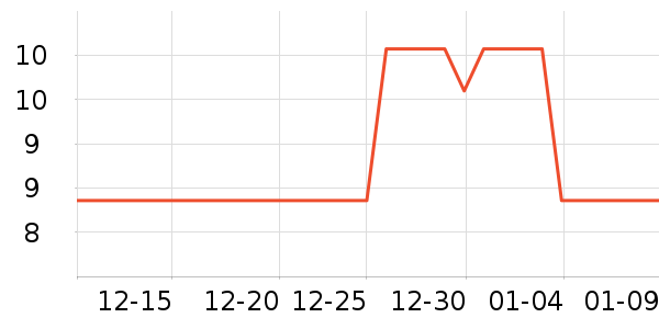 ��Ŷ����Ҿ���Ʒ��ʷ�۸�