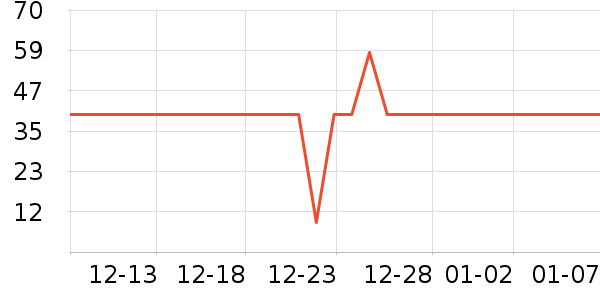 EVERLUNEϴԡ��Ʒ��ʷ�۸�