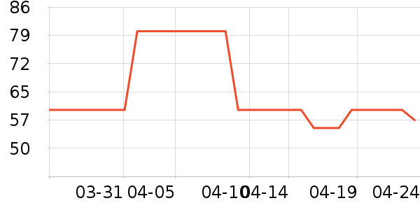 ���º���ʷ�۸�