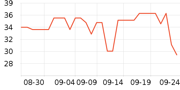 ���ϰ�ҩ������ʷ�۸�