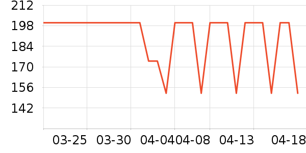 �����޾������װ��ʷ�۸�