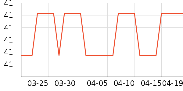 �߷��������ʷ�۸�