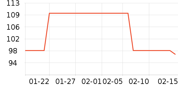 ��ʨ��װ/ѧ���Ʒ�/�����Ʒ���ʷ�۸�