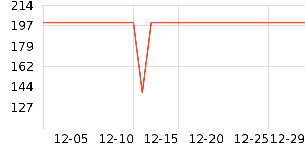 С�׼�ذ�����ʷ�۸�