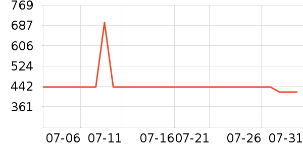 С����ʾ����ʷ�۸�