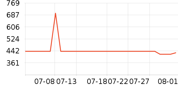 С����ʾ����ʷ�۸�