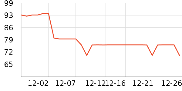 �ǵ��˶�����/��ͷ����ʷ�۸�