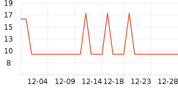 �Ź�������ʷ�۸�