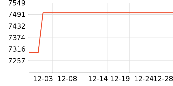 ���ǵ�����ʷ�۸�