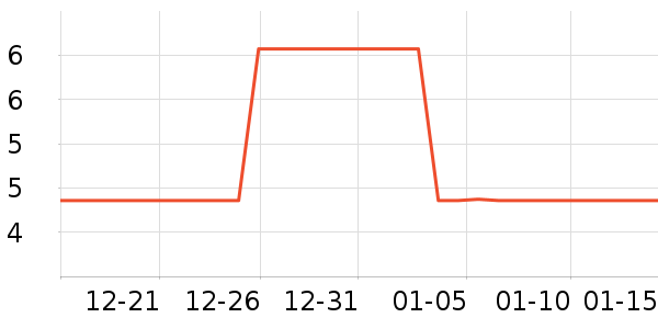 ������ʷ�۸�