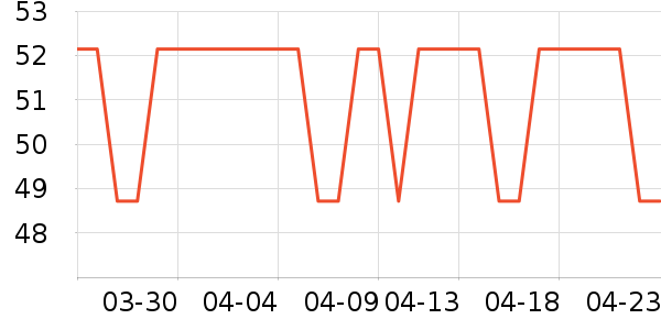 ����ʳ������ʷ�۸�