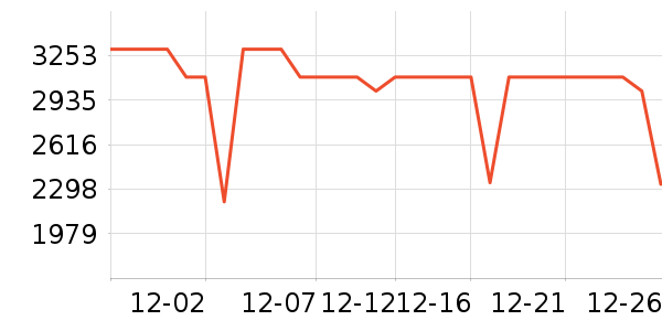 �׼����̻���ʷ�۸�