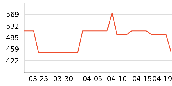 ʩ��������ʱ�е�׹/������ʷ�۸�