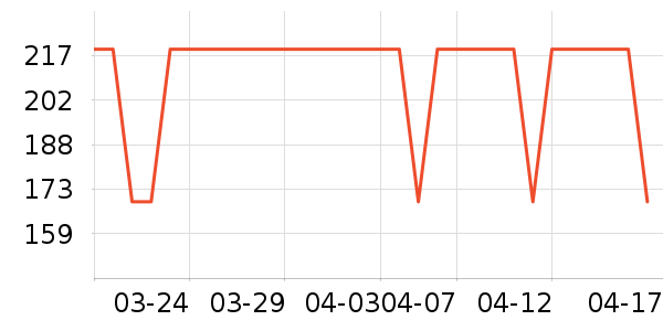 lena��/ֱ������ʷ�۸�