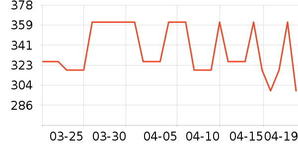 ʩ��������ʱ������/����/������ʷ�۸�