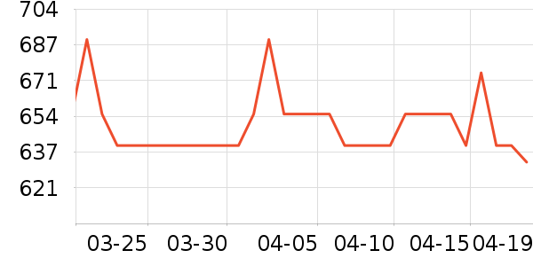 ʩ��������ʱ�е�׹/������ʷ�۸�