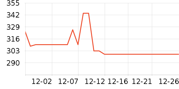 ʩ��������ʱ������/����/������ʷ�۸�