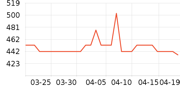 ʩ��������ʱ�е�׹/������ʷ�۸�