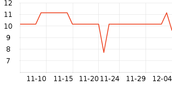 ά����ʷ�۸�