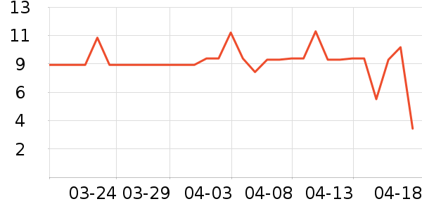 ά�������ֽ��ʷ�۸�