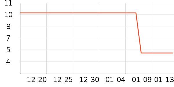 ����/�̲�/������ʷ�۸�