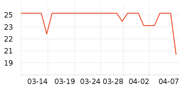 ������Ʒ��ײ/����С����ʷ�۸�