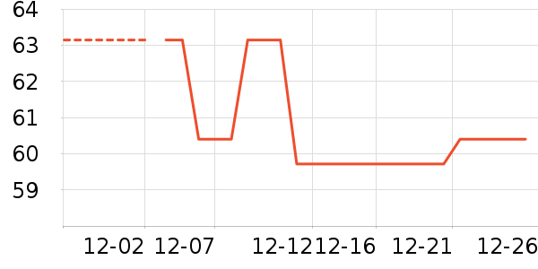 �Ź�������ʷ�۸�