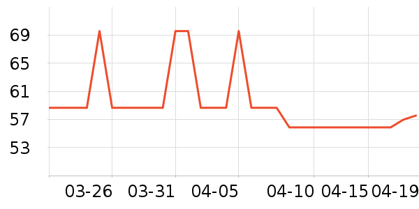 �Ź�������ʷ�۸�