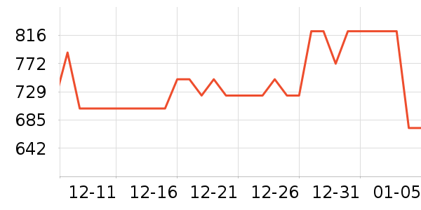 �������̺��ʷ�۸�