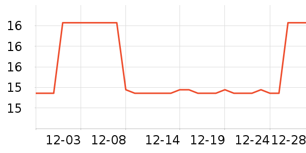 Freego����������ʷ�۸�
