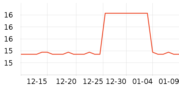 Freego����������ʷ�۸�