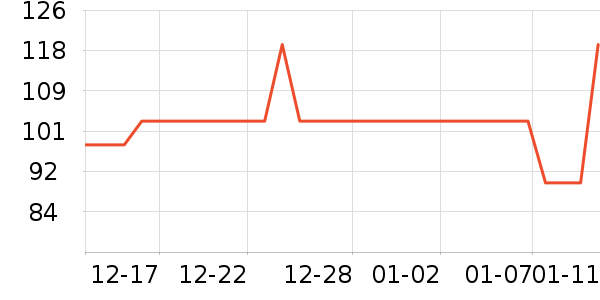 ȸ��������ʳ��ʷ�۸�