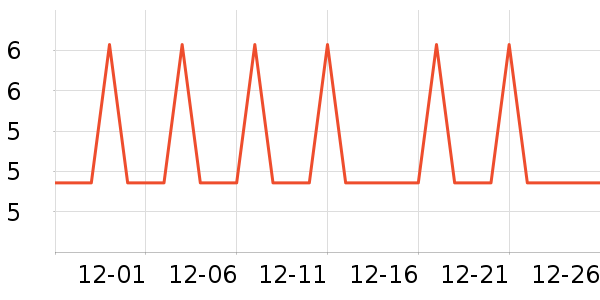 �Ź�������ʷ�۸�