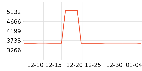 ����¼������ʷ�۸�