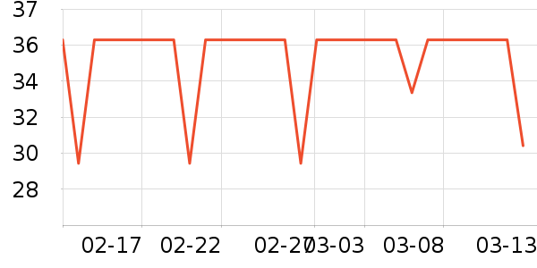 ͳһ����ˮ��ʷ�۸�