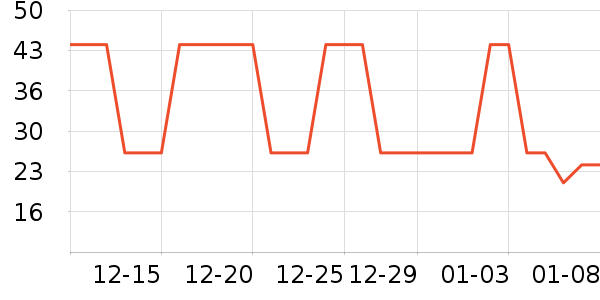 �Ź�������ʷ�۸�