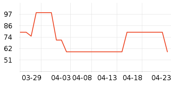 �������п���ʷ�۸�