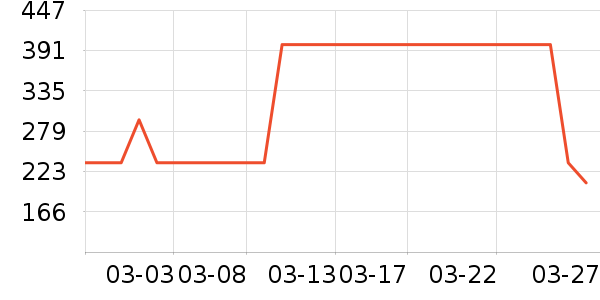 NatureHike��Я���δ���ʷ�۸�