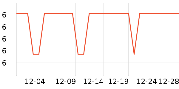 ʩ�͵±�����ʷ�۸�