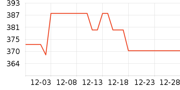 �����������ʷ�۸�