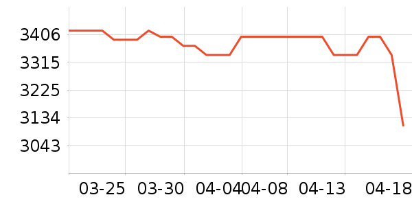 ƻ��������Ʒ��ʷ�۸�