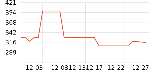 ���Ʊ��չ���ʷ�۸�