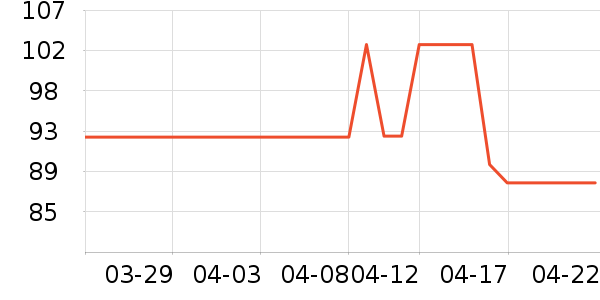 ŷ����ˬ��ˮ��ʷ�۸�