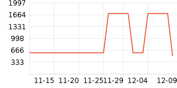 ��װ/����/������ʷ�۸�