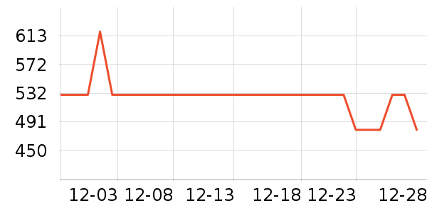 ����ʿ�綯������ʷ�۸�